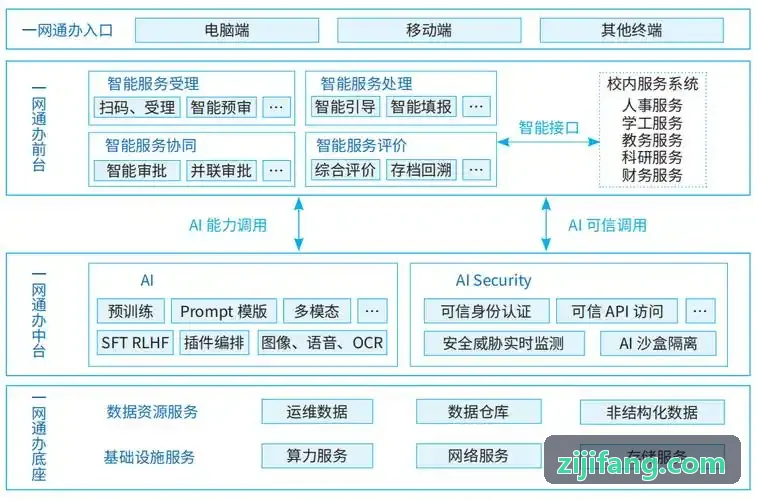 J9国际集团(中国)官方网站云端物联网管理控制大屏背景
